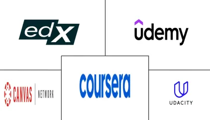 massive-open-online-course-mooc-market_1670581862204_ude2